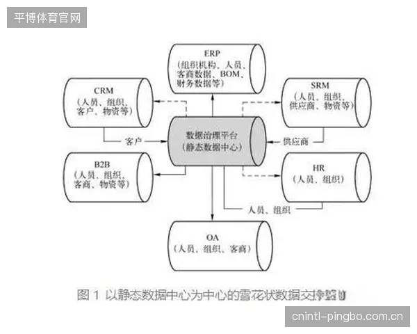 名为“体育云”，实为数据孤岛：各地体育局的云平台建设，正在形成新的数字化烟囱